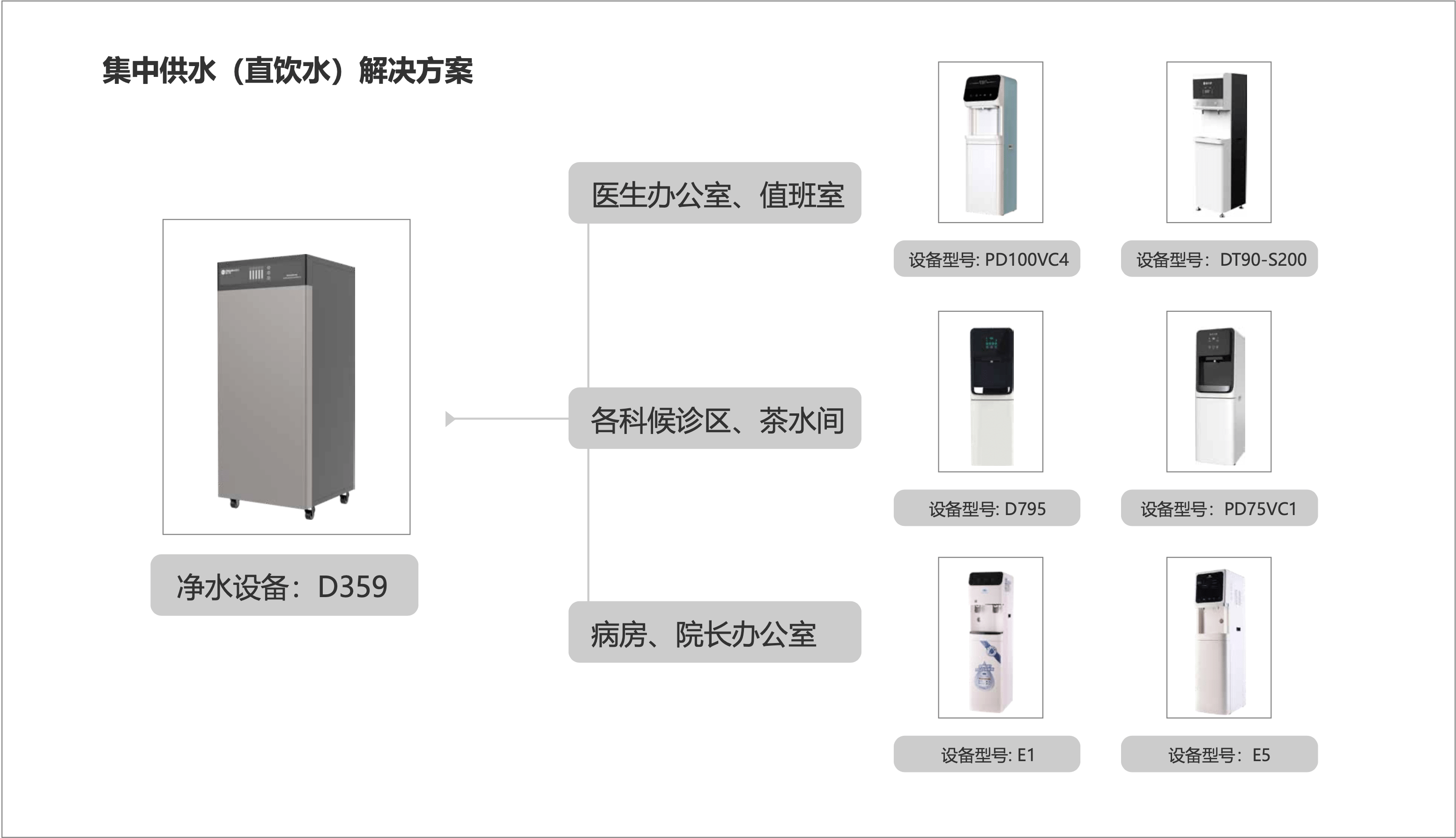 医疗供水示意图